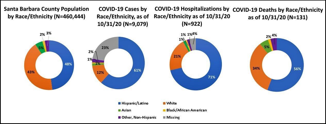 Ethnic impacts of COVID-19
